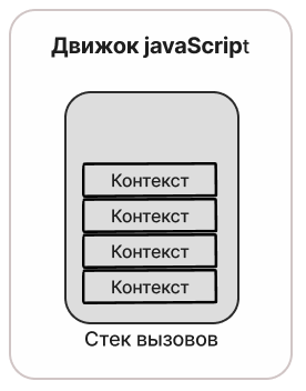 call_stack_context