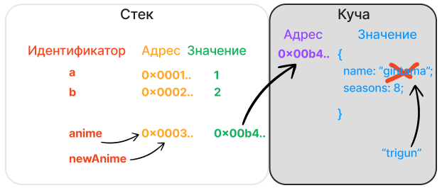 stack-heap/stack&heap_start_create_variable_b