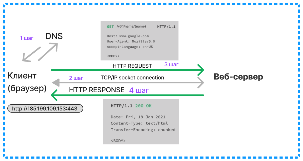 HTTP_response