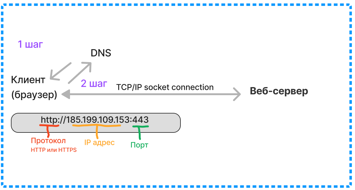 TCPIP